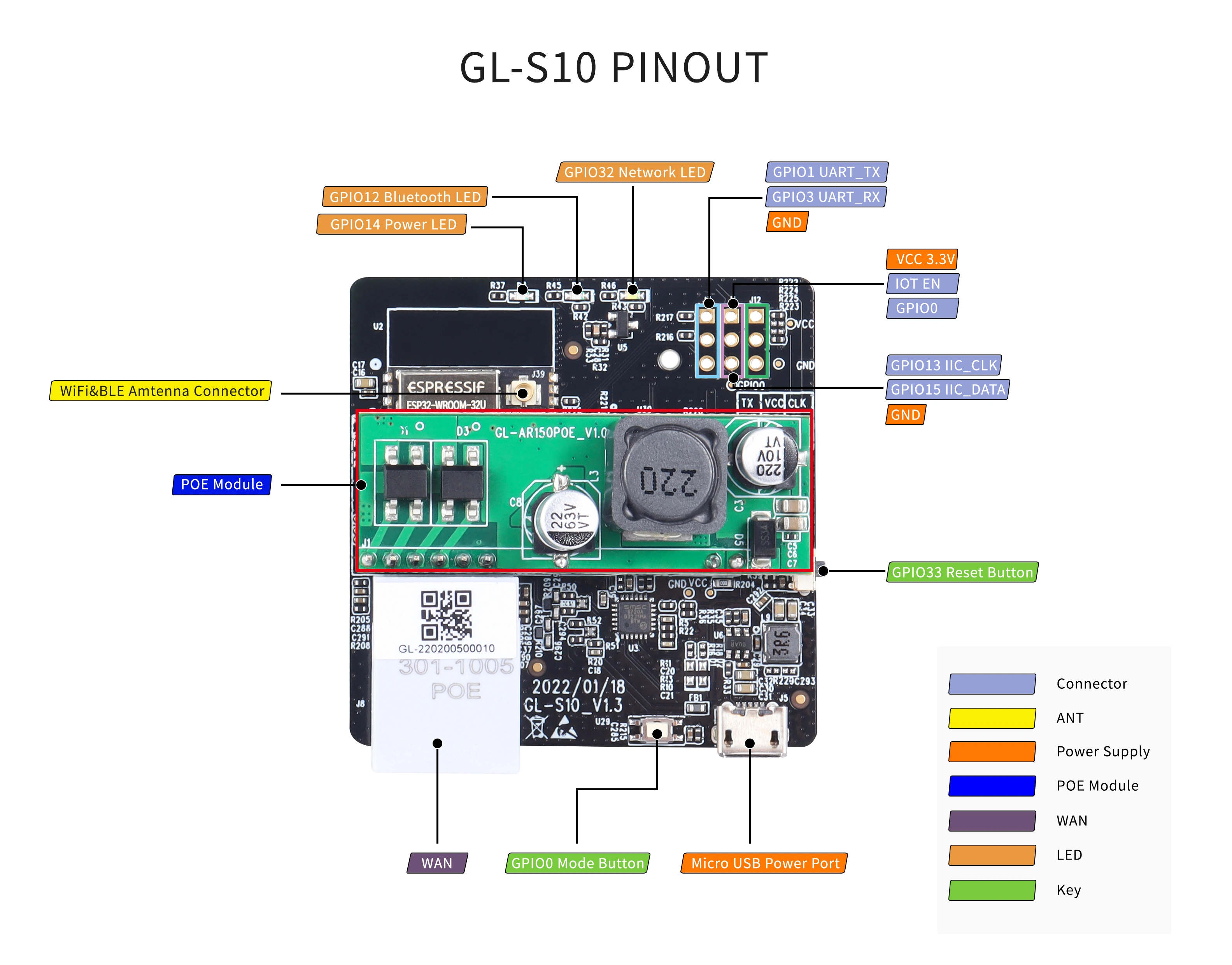 GL-S10 pinout