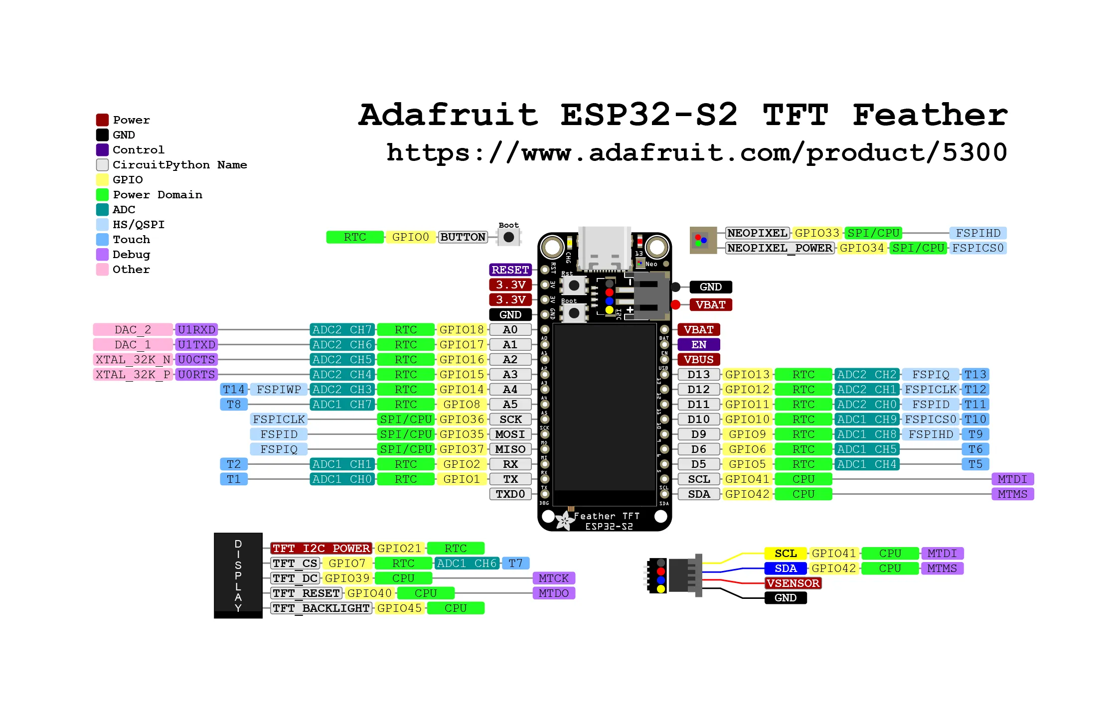Adafruit Feather ESP32-S2 TFT Pinout