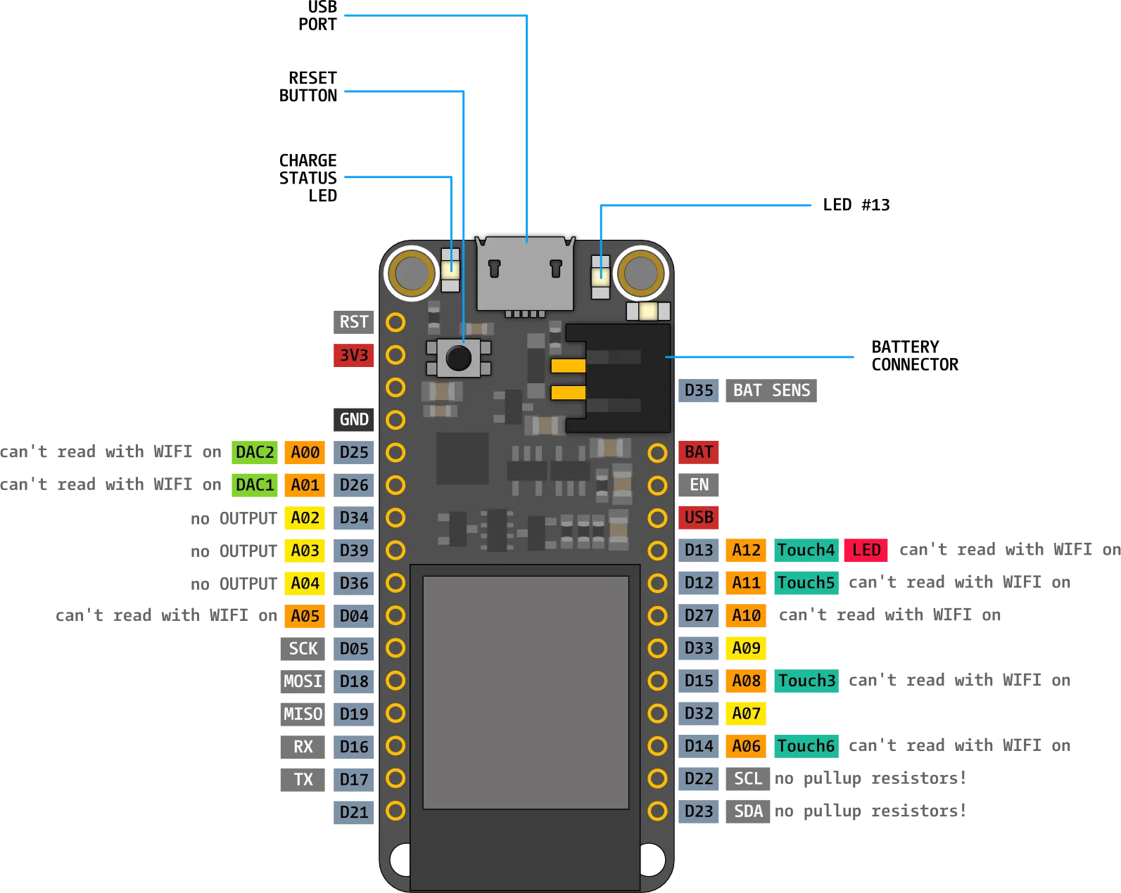 Power Management, Adafruit HUZZAH32 - ESP32 Feather