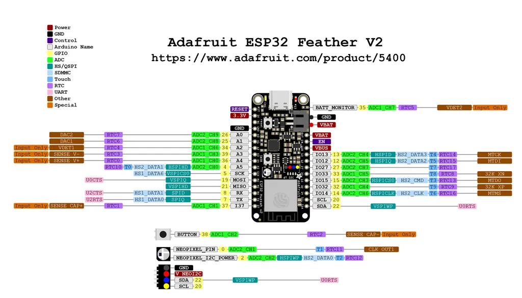 Adafruit HUZZAH32v2 Pinout