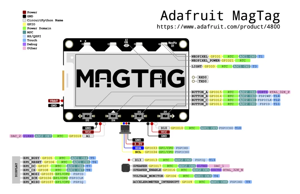 Adafruit MagTag Pinout