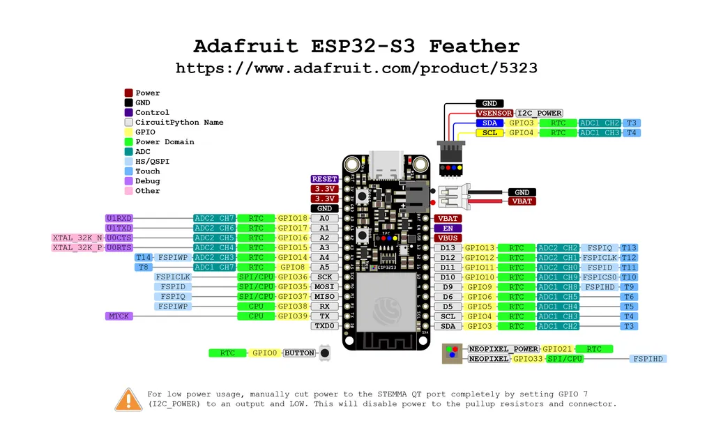 Adafruit ESP32-S3 Feather Pinout