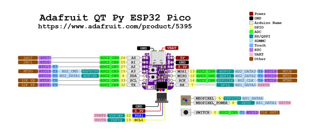 Adafruit QTPy ESP32 Pico Pinout