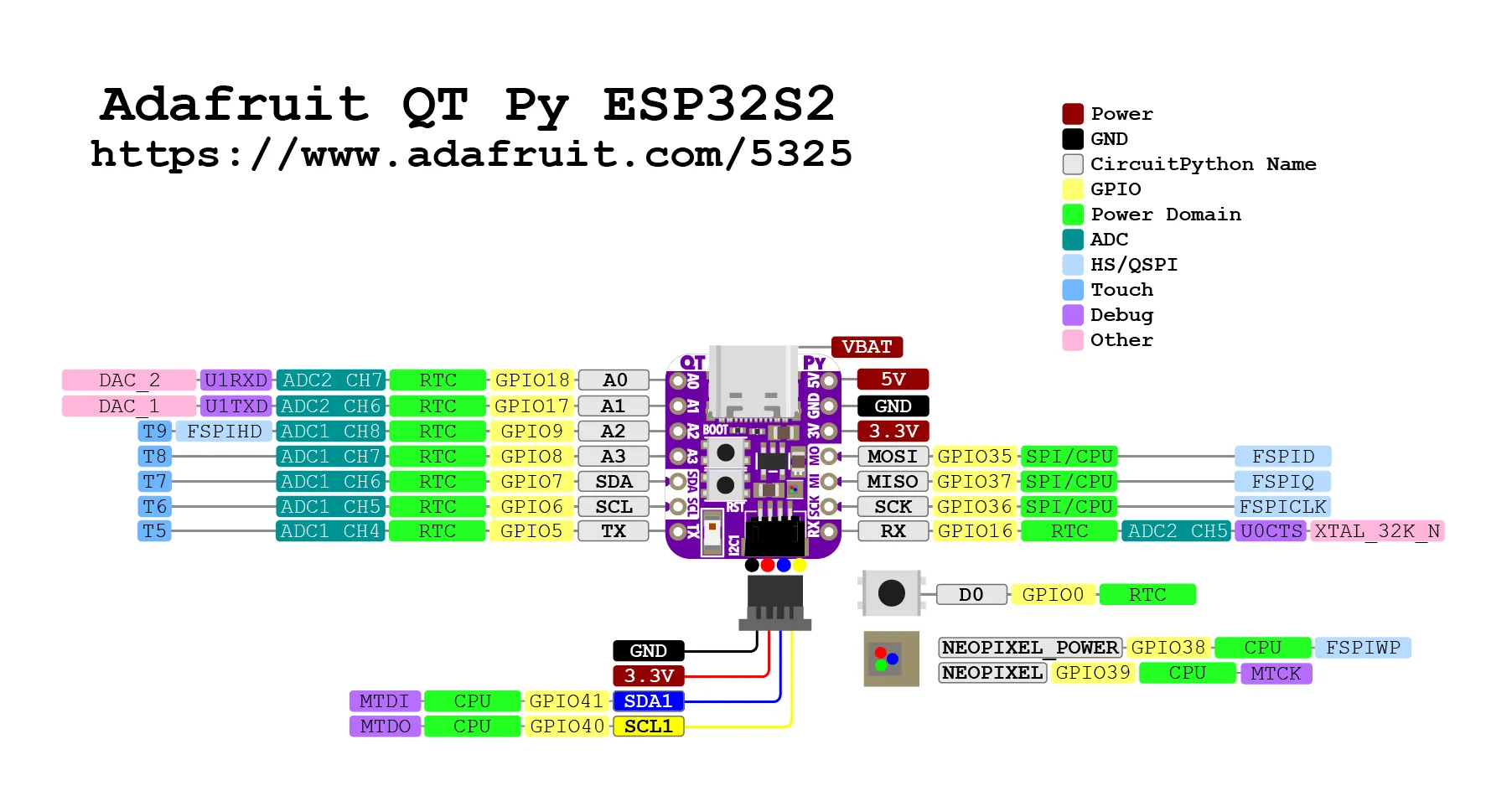 Adafruit QTPy ESP32-S2 Pinout