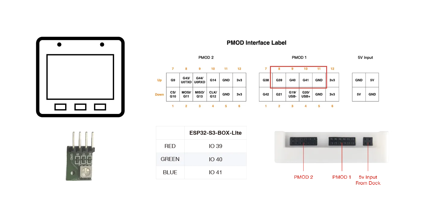 ESP-BOX PMod Connector Pinout