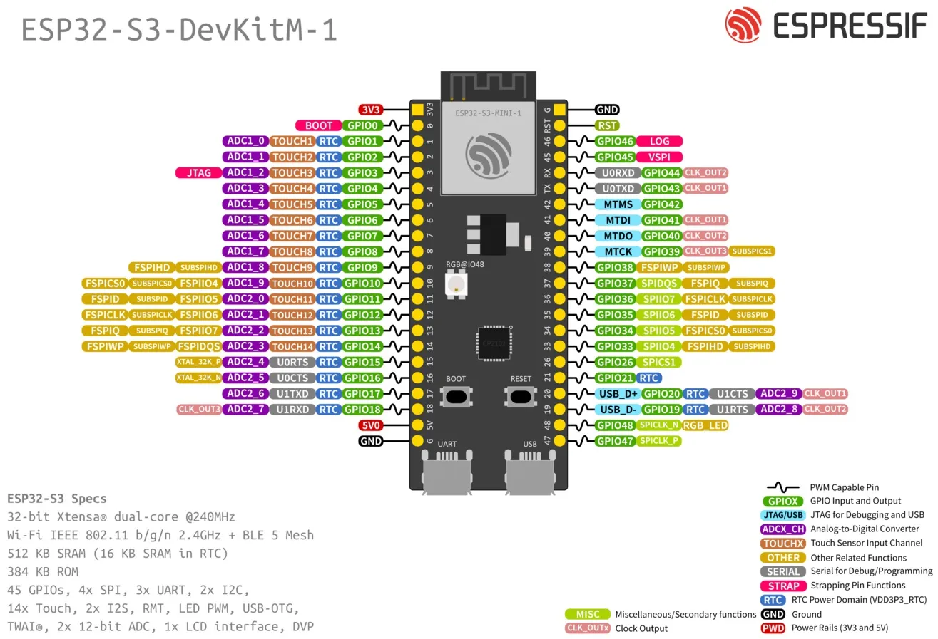 Espressif ESP32-S3-DevKitM-1Pinout