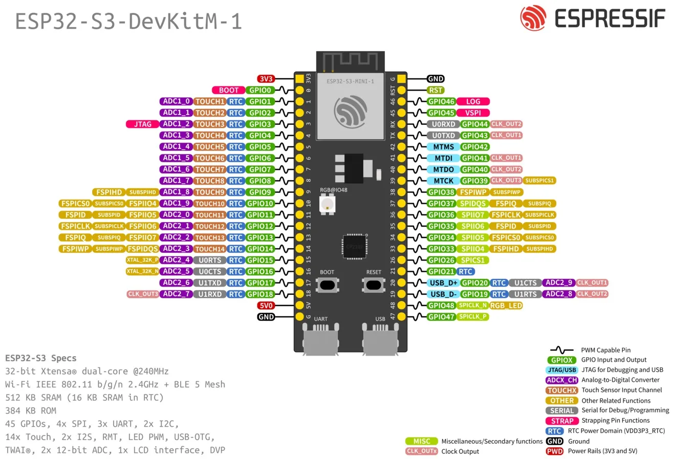 Espressif ESP32-S3-DevKitM-1 Development Board (ESP32-S3-DevKitM-1 ...