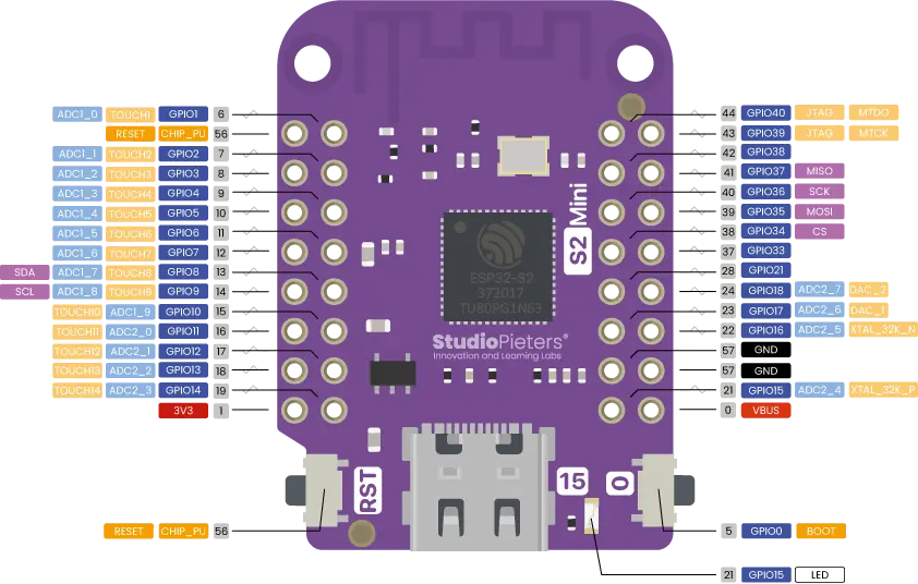 S2 Mini Pinout