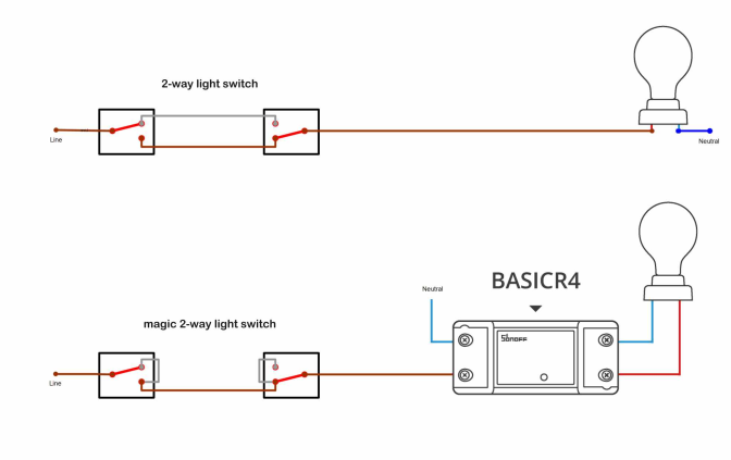 BasicR4 MagicSwitch cabling