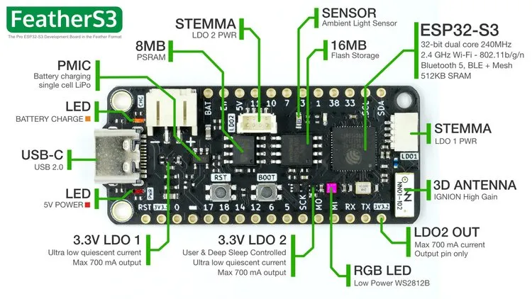 Unexpected Maker FeatherS3 Development Board (FeatherS3