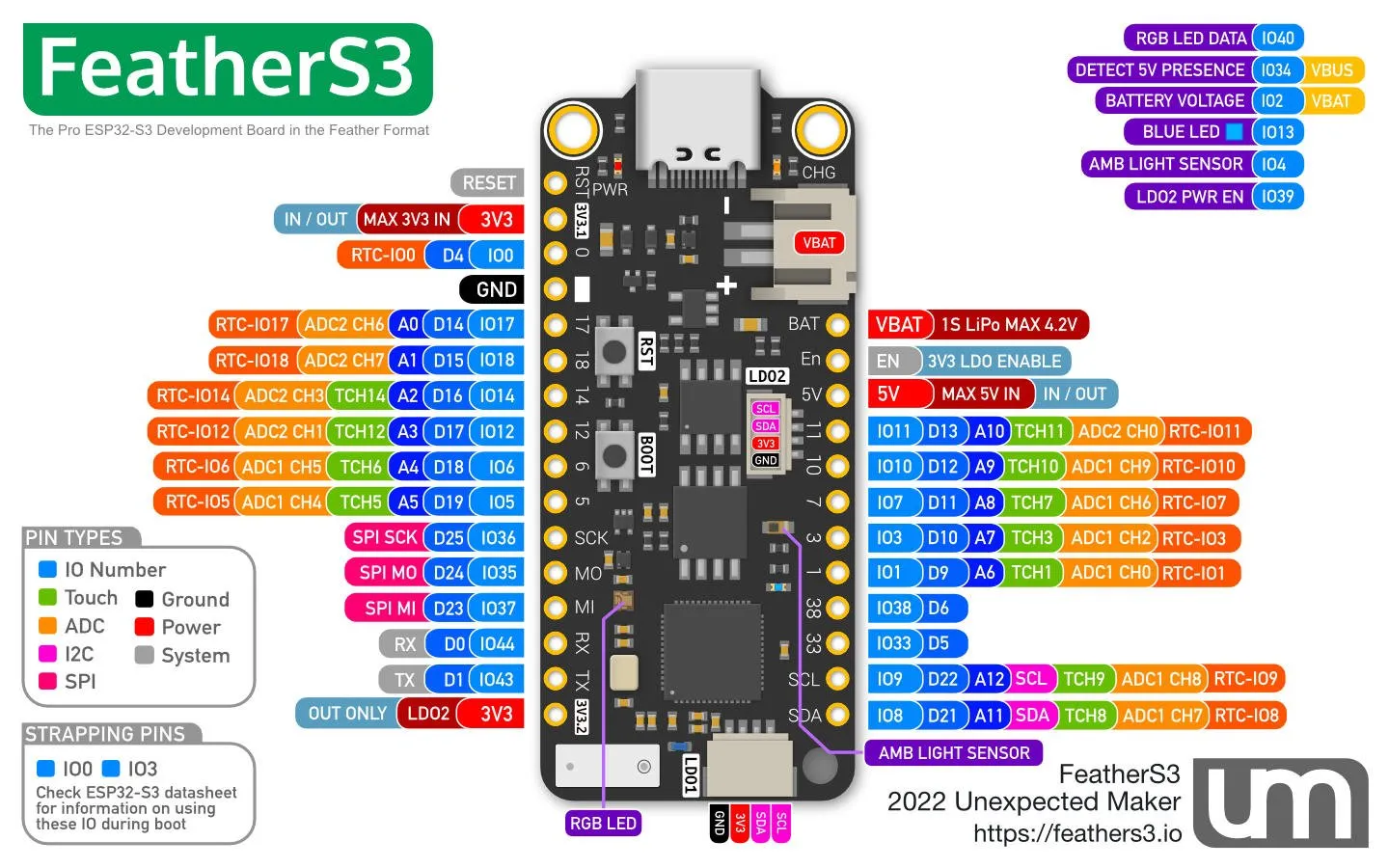 Unexpected Maker FeatherS3 Pinout