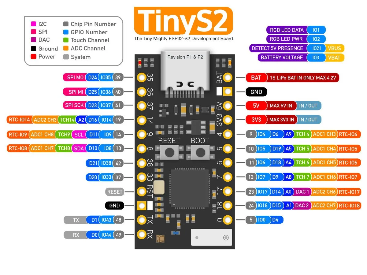 Unexpected Maker TinyS2 P1 Pinout