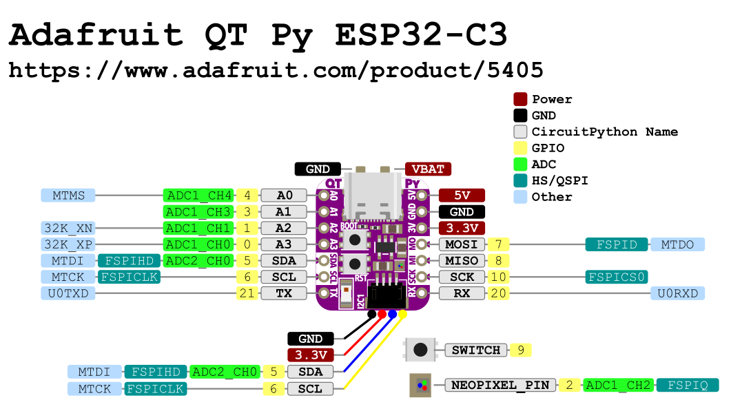 Adafruit QTPy ESP32-C3 Pinout
