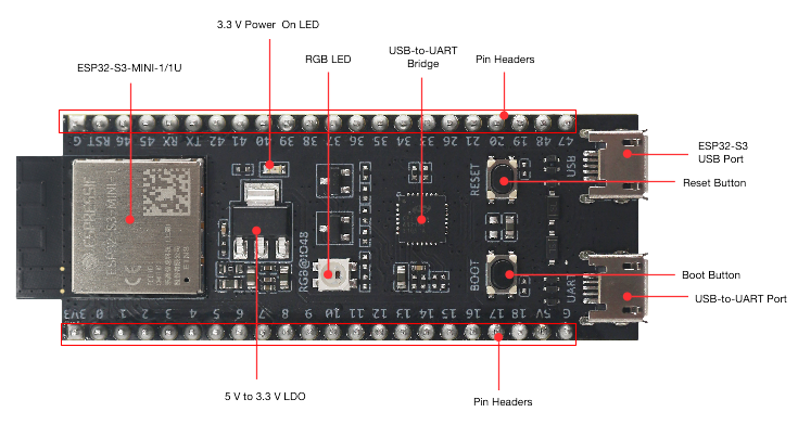 Esp32 s3 Devkitm